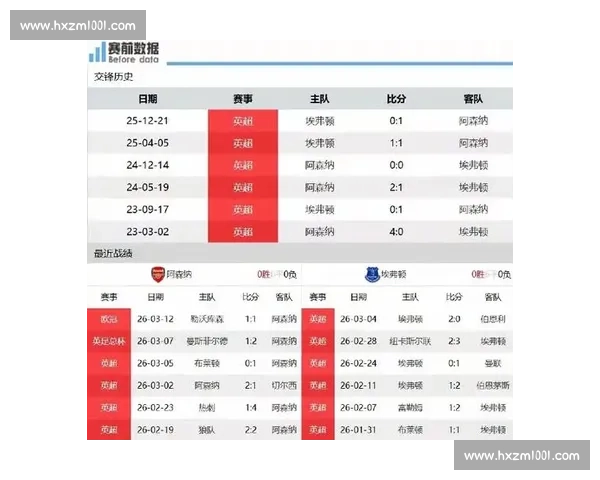 阿森纳迎战雷丁前瞻解析 枪手能否延续强势进攻火力与连胜节奏